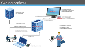 BeOpen BioMetric > Внедрение > Схема работы.png